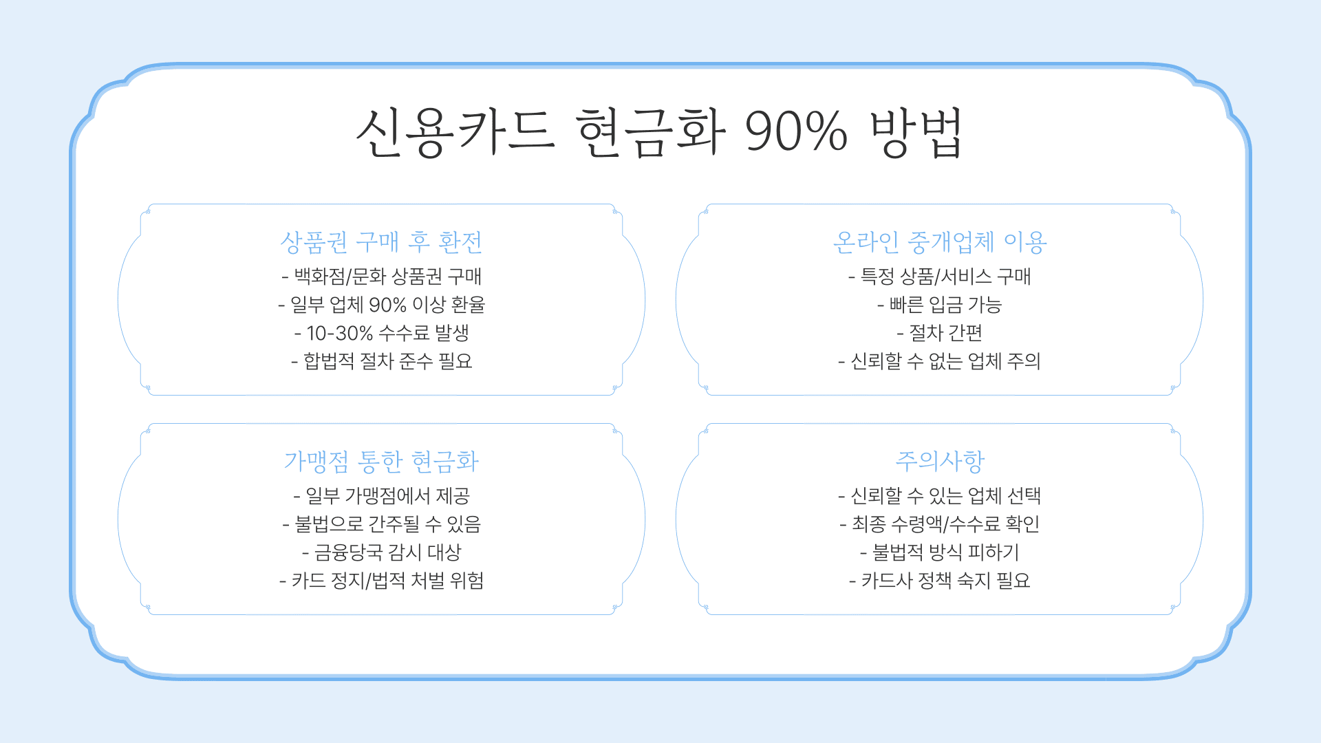 신용카드현금화 90% 방법