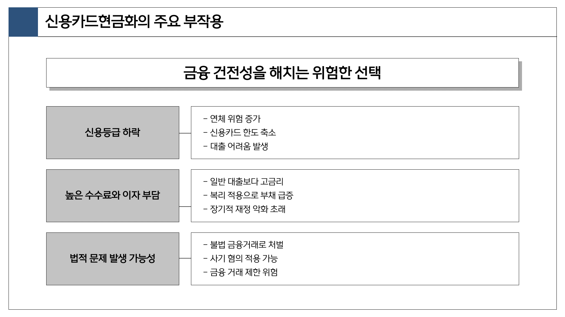 금융 건정성을 해치는 위험한 선택