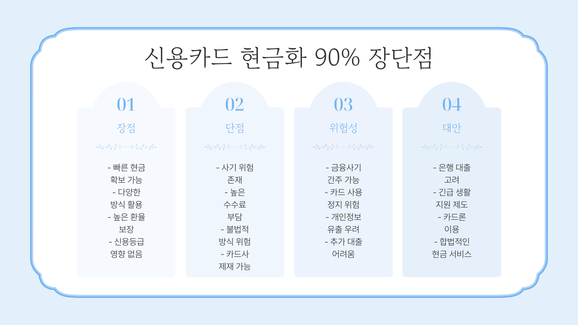 신용카드현금화 90% 장단점