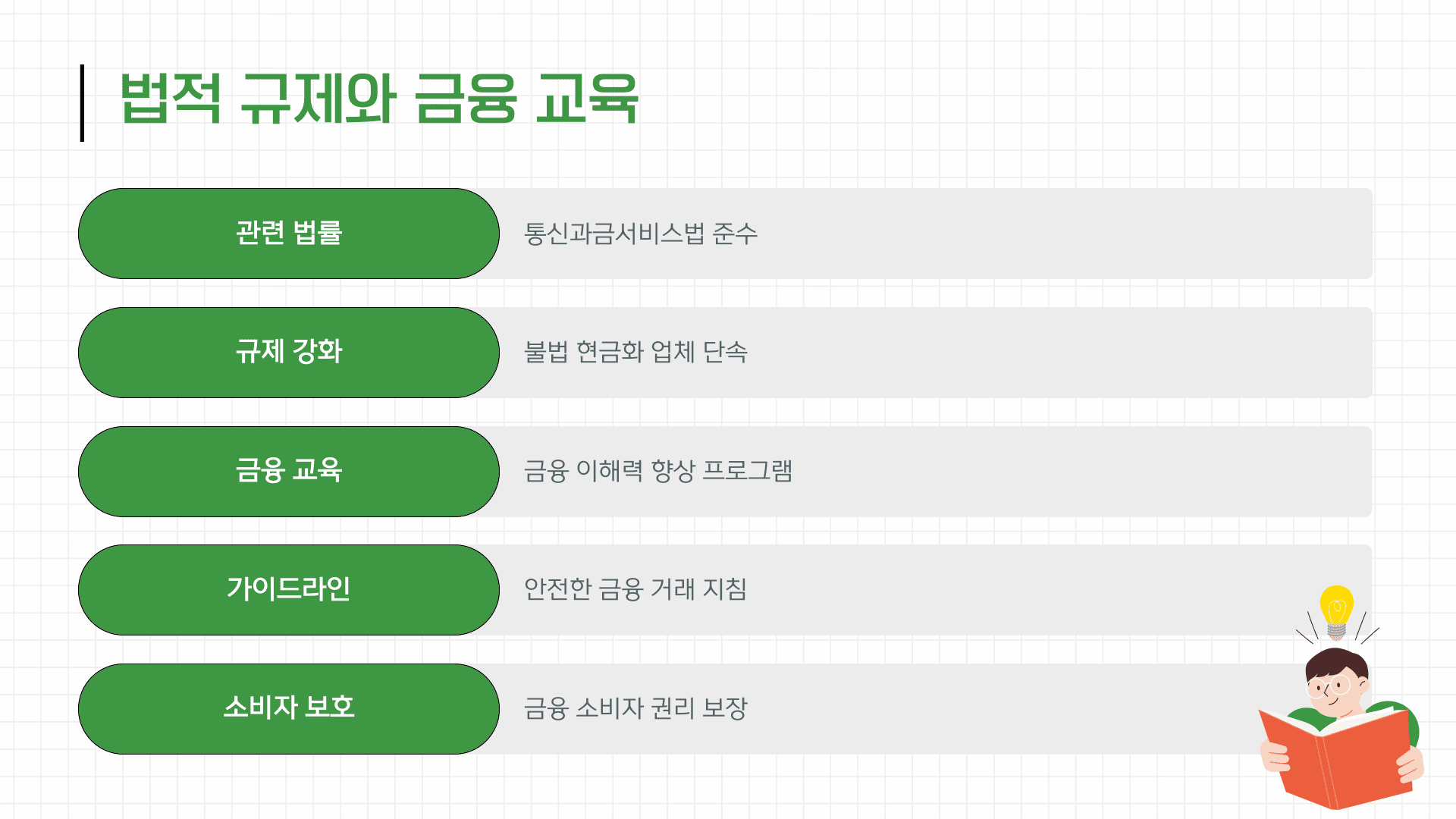 법적 규제와 금융 교육